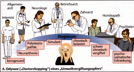 Umweltkrank
